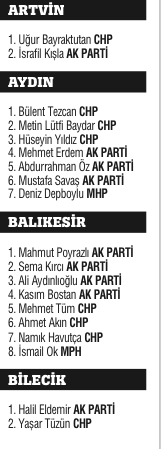 Milli irade 4 yıllığına yetki verdiği 550 ismi belirledi